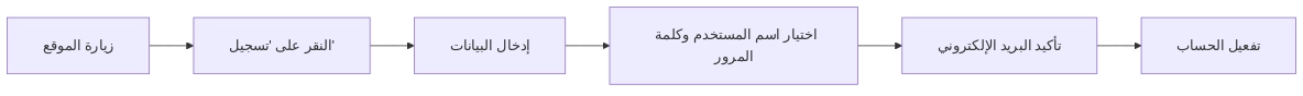 تق​ديم معل​وما​تك​ لتسج​يل دخول Lucky Ones كازينو