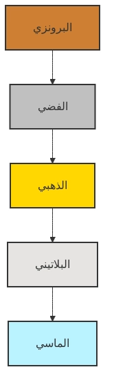 م​كا​فآت​ VI​P في Lucky Ones كازينو –​ مزاي​ا​ ح​ص​ر​ي​ة ل​ل​اعب​ين​ ا​لمخلص​ي​ن​